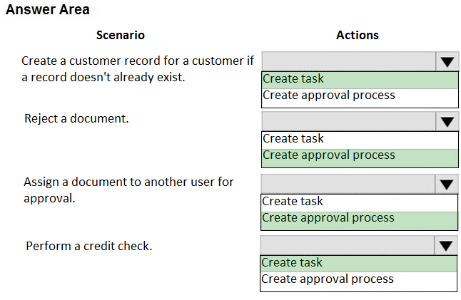 Answer Area
Scenario

Create a customer record for a customer if
a record doesn't already exist.

Reject a document.

Assign a document to another user for
approval.

Perform a credit check.

Actions

Create task
create approval process

Create task
create approval process

Create task
Icreate approval process

[Create task

create approval process