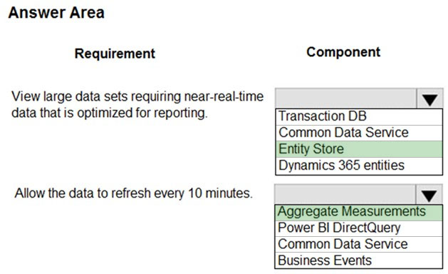 Answer Area
Requirement

View large data sets requiring near-real-time
data that is optimized for reporting.

Allow the data to refresh every 10 minutes.

Component

lv

‘Transaction DB
Common Data Service
Entity Store

Dynamics 365 entities

[Aggregate Measurements

Power BI DirectQuery
Common Data Service

Business Events