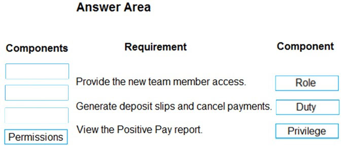 Answer Area

Components Requirement Component

Provide the new team member access. Role

. Generate deposit slips and cancel payments. Duty

— View the Positive Pay report.
Permissions ee Privilege