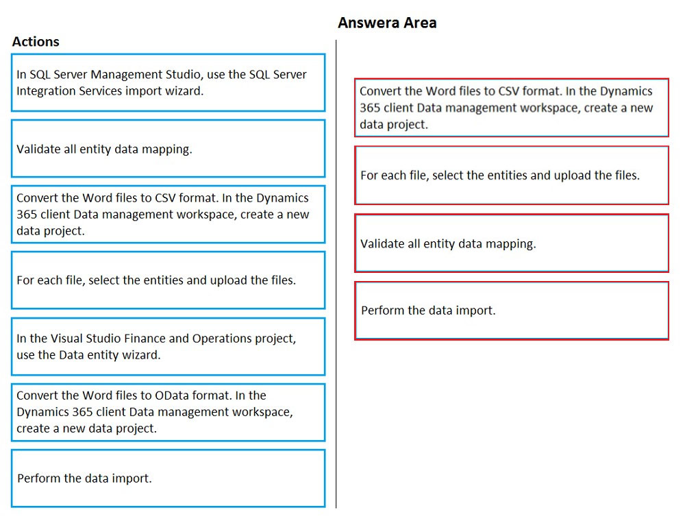 Actions

In SQL Server Management Studio, use the SQL Server
Integration Services import wizard.

Validate all entity data mapping.

Convert the Word files to CSV format. In the Dynamics
365 client Data management workspace, create a new
data project.

For each file, select the entities and upload the files.

In the Visual Studio Finance and Operations project,

use the Data entity wizard.

Convert the Word files to OData format. In the
Dynamics 365 client Data management workspace,
create a new data project.

Perform the data import.

Answera Area

Convert the Word files to CSV format. In the Dynamics
365 client Data management workspace, create a new
data project.

For each file, select the entities and upload the files.

Validate all entity data mapping.

Perform the data import.