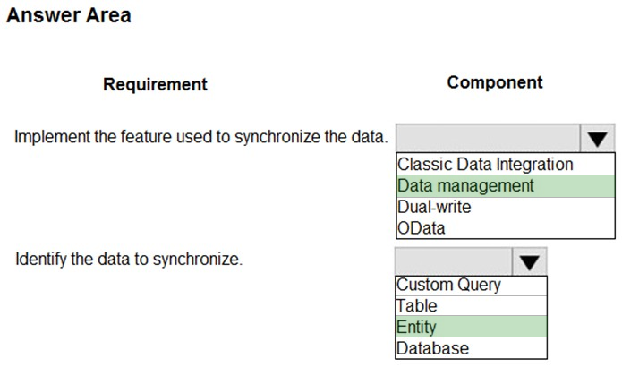 Answer Area

Requirement Component

Implement the feature used to synchronize the data.

(Classic Data Integration

Identify the data to synchronize.