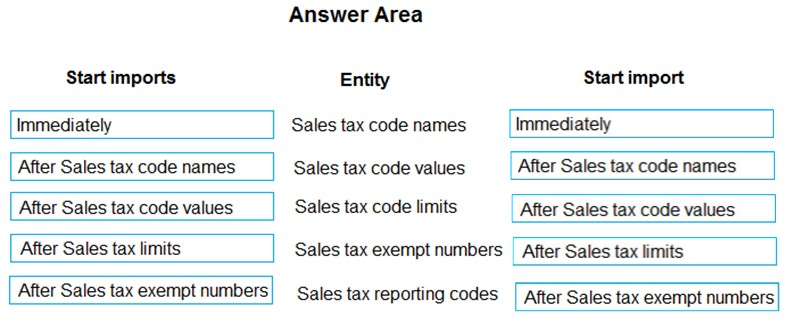 Start imports

Immediately

After Sales tax code names

After Sales tax code values

After Sales tax limits

After Sales tax exempt numbers.

Answer Area

Entity
Sales tax code names

Sales tax code values

Sales tax code limits
Sales tax exempt numbers

Sales tax reporting codes

Start import

Immediately

After Sales tax code names

After Sales tax code values

After Sales tax limits

After Sales tax exempt numbers.