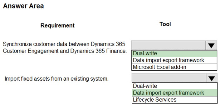 Answer Area

Requirement

Synchronize customer data between Dynamics 365
Customer Engagement and Dynamics 365 Finance.

Import fixed assets from an existing system.

Tool

‘Dual-write
Data import export framework
Microsoft Excel add-in

lv

Dual-write
Data import export framework

Lifecycle Services