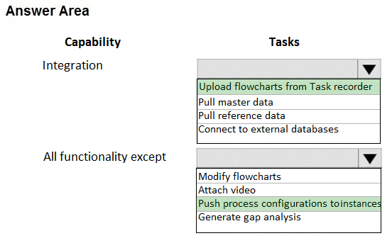 Answer Area

Capability

Integration

All functionality except

Tasks
Vv

[Upload flowcharts from Task recorder

[Pull master data
Pull reference data
IConnect to external databases

Vv

Modify flowcharts
|Attach video

Push process configurations toinstanceq
Generate gap analysis