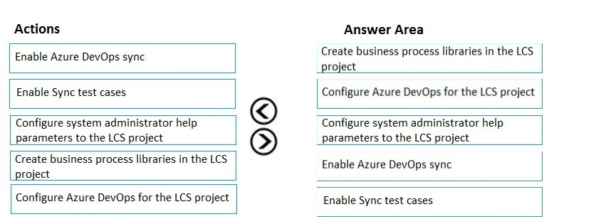 Actions

Enable Azure DevOps syne

Answer Area

Create business process libraries in the LCS
project

Enable Sync test cases

Configure Azure DevOps for the LCS project

Configure system administrator help
parameters to the LCS project

Configure system administrator help
parameters to the LCS project

Create business process libraries in the LCS.
project

GO

Enable Azure DevOps syne

Configure Azure DevOps for the LCS project

Enable Sync test cases