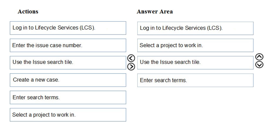 Actions

Answer Area

Log in to Lifecycle Services (LCS).

Log in to Lifecycle Services (LCS).

Enter the issue case number.

Select a project to work in.

Use the Issue search tile.

(JG)

Use the Issue search tile.

Create a new case.

Enter search terms.

Enter search terms.

Select a project to work in.

©