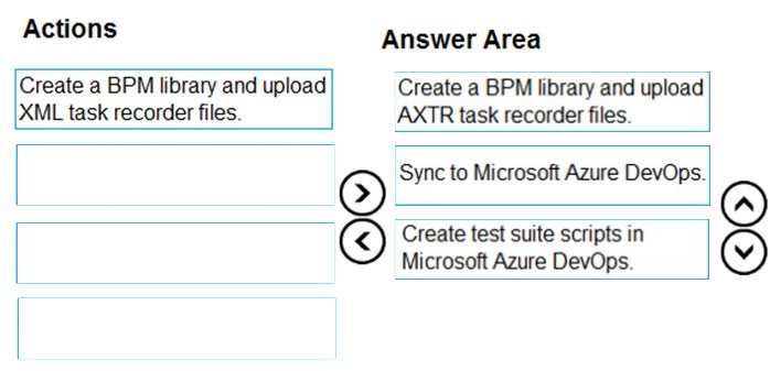 Actions Answer Area

Create a BPM library and upload Create a BPM library and upload
XML task recorder files. AXTR task recorder files.

S) Sync to Microsoft Azure DevOps.

Create test suite scripts in
Microsoft Azure DevOps.