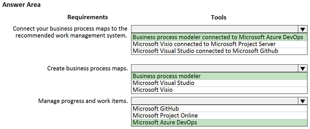 Answer Area

Requirements Tools

Connect your business process maps to the v

recommended work management system. [Business process modeler connected to Microsoft Azure DevOps
Microsoft Visio connected to Microsoft Project Server
Microsoft Visual Studio connected to Microsoft Github

Create business process maps.

Business process modeler
Microsoft Visual Studio
Microsoft Visio

Manage progress and work items. Vv
Microsoft GitHub

Microsoft Project Online

Microsoft Azure DevOps