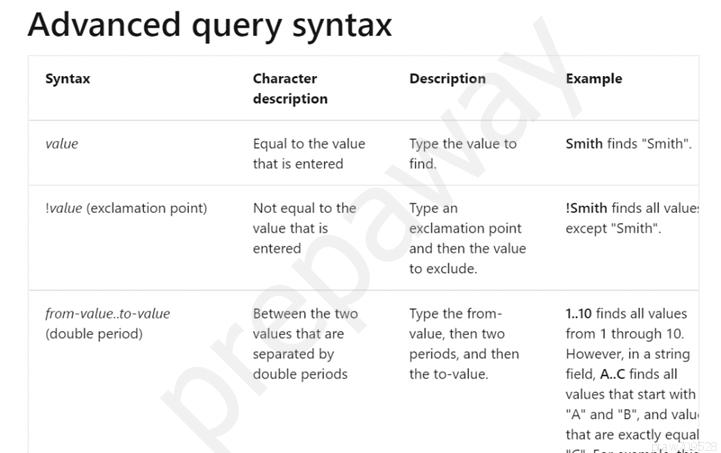 Advanced query syntax

syntax

value

‘value (exclamation point)

from-value.to-value
(double period)

Character
description

Equal to the value
that is entered

Not equal to the
value that is
entered

Between the two
values that are
separated by
double periods

Description

Type the value to
find,

Type an
exclamation point
and then the value
to exclude.

Type the from-
value, then two
periods, and then
the to-value.

Example

‘Smith finds *Smith’.

!Smith finds all value:
except "Smith.

1.10 finds all values
from 1 through 10.
However, in a string
field, A.C finds all
values that start with
“A” and "B", and valu:
that are exactly equal