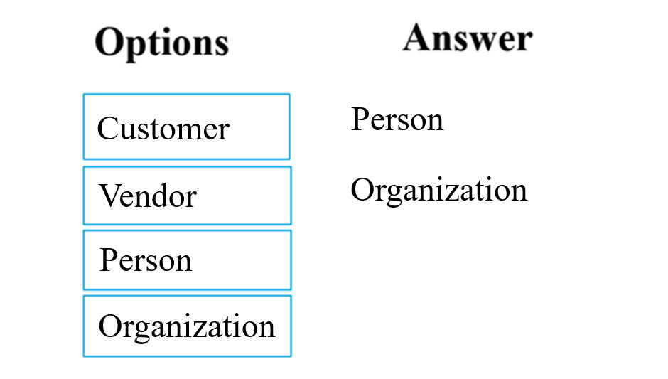 Options

Customer
Vendor
Person

Organization

Answer

Person

Organization