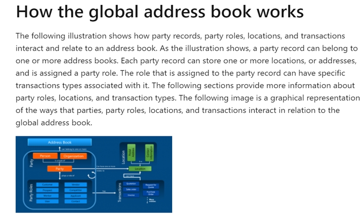 How the global address book works

The following illustration shows how party records, party roles, locations, and transactions
interact and relate to an address book. As the illustration shows, a party record can belong to
one or more address books. Each party record can store one or more locations, or addresses,
and is assigned a party role. The role that is assigned to the party record can have specific
transactions types associated with it. The following sections provide more information about
party roles, locations, and transaction types. The following image is a graphical representation
of the ways that parties, party roles, locations, and transactions interact in relation to the
global address book.