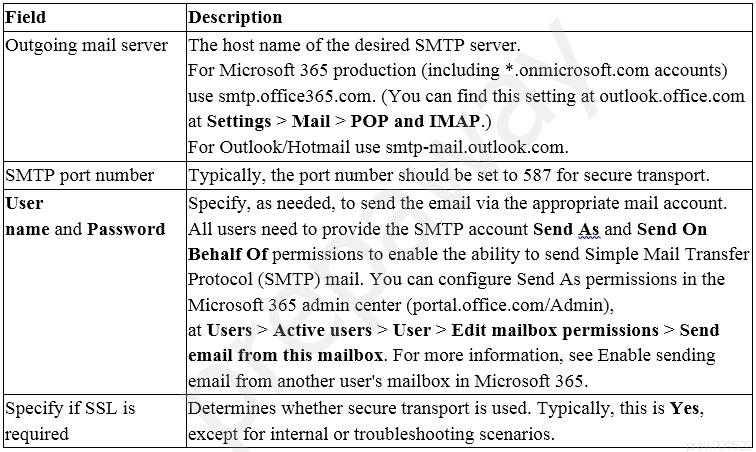 |Field

[Description

\Outgoing mail server

IThe host name of the desired SMTP server.

IFor Microsoft 365 production (including *.onmicrosoft.com accounts)
luse smtp.office365.com. (You can find this setting at outlook.office.com
lat Settings > Mail > POP and IMAP.)

[For Outlook/Hotmail use smtp-mail.outlook.com.

SMTP port number

ITypically, the port number should be set to 587 for secure transport.

\User
Iname and Password

Specify, as needed, to send the email via the appropriate mail account.
|All users need to provide the SMTP account Send As and Send On
[Behalf Of permissions to enable the ability to send Simple Mail Transfer|
[Protocol (SMTP) mail. You can configure Send As permissions in the
Microsoft 365 admin center (portal. office.com/Admin),

lat Users > Active users > User > Edit mailbox permissions > Send
lemail from this mailbox. For more information, see Enable sending
lemail from another user's mailbox in Microsoft 365.

Specify if SSL is
required

[Determines whether secure transport is used. Typically. this is Yes,

lexcept for internal or troubleshooting scenarios.