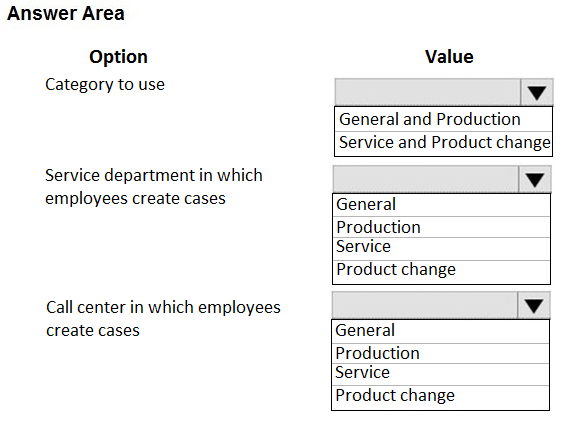 Answer Area

Option
Category to use

Service department in which
employees create cases

Call center in which employees
create cases

Value

Vv

General and Production

Service and Product change|

Vv

General

Production
Service

Product change

General

Production
Service

Product change