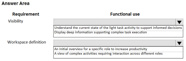 Answer Area

Requirement
Visibility

Workspace definition

Functional use

Vv

Understand the current state of the light task activity to support informed decisions

Display deep information supporting complex task execution

Vv

[An initial overview for a specific role to increase productivity
A view of complex activiti ig interaction across different roles