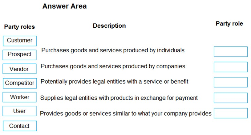 Party roles

Customer

Prospect

Vendor

Competitor

Worker

User

Contact

Answer Area

Description

Purchases goods and services produced by individuals
Purchases goods and services produced by companies
Potentially provides legal entities with a service or benefit
Supplies legal entities with products in exchange for payment

Provides goods or services similar to what your company provides

Party role