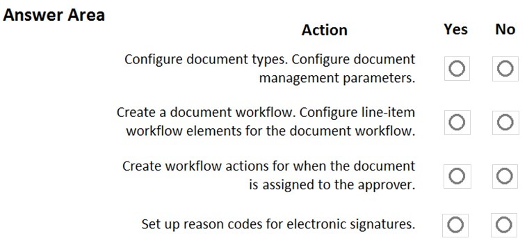 Answer Area
Action

Configure document types. Configure document
management parameters.

Create a document workflow. Configure line-item
workflow elements for the document workflow.

Create workflow actions for when the document
is assigned to the approver.

Set up reason codes for electronic signatures.

Yes

Oo OO 90 9O

oO 0 O