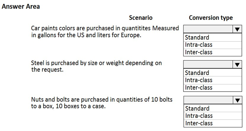 Answer Area

Scenario Conversion type
Car paints colors are purchased in quantitites Measured
in gallons for the US and liters for Europe. Standard
Intra-class
Inter-class
Steel is purchased by size or weight depending on
the request. Standard
Intra-class
Inter-class
Nuts and bolts are purchased in quantities of 10 bolts
to a box, 10 boxes to a case. Standard
Intra-class

Inter-class