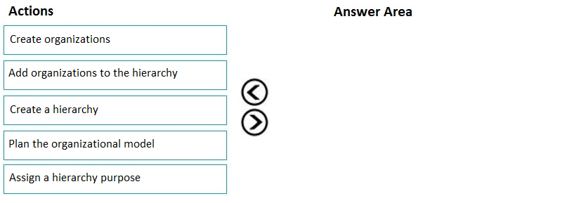 Actions

Create organizations

Add organizations to the hierarchy

Create a hierarchy

Plan the organizational model

Assign a hierarchy purpose

GO

Answer Area