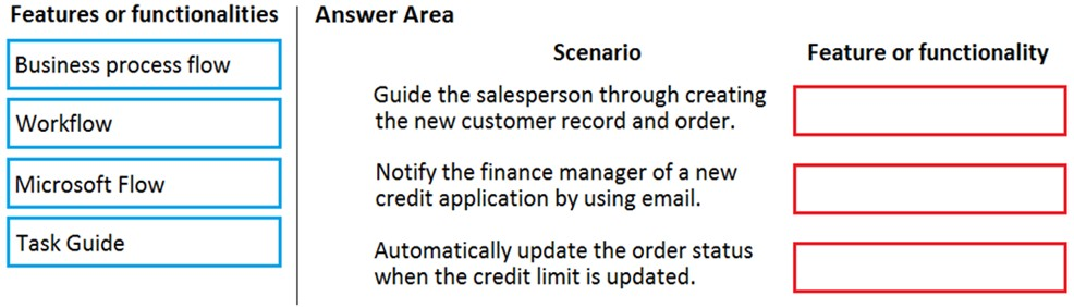 Features or functionalities

Business process flow
Workflow
Microsoft Flow

Task Guide

Answer Area
Scenario

Guide the salesperson through creating
the new customer record and order.

Notify the finance manager of a new
credit application by using email.

Automatically update the order status
when the credit limit is updated.

Feature or functionality

Ld
Ld
Lo]