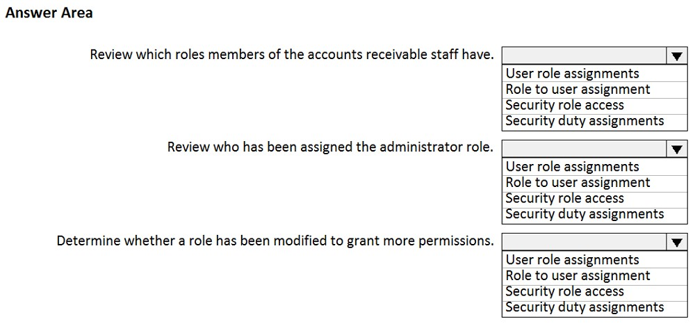 Answer Area

Review which roles members of the accounts receivable staff have.
User role assignments
Role to user assignment
Security role access
Security duty assignments

Review who has been assigned the administrator role.
User role assignments
Role to user assignment
Security role access
Security duty assignments

Determine whether a role has been modified to grant more permissions.
User role assignments
Role to user assignment
Security role access
Security duty assignments