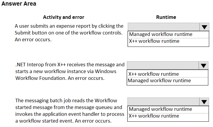 Answer Area

Activity and error

Auser submits an expense report by clicking the
Submit button on one of the workflow controls.
An error occurs.

.NET Interop from X+ receives the message and
starts a new workflow instance via Windows
Workflow Foundation. An error occurs.

The messaging batch job reads the Workflow
started message from the message queueu and
invokes the application event handler to process
a workflow started event. An error occurs.

Runtime
v
Managed workflow runtime
X++ workflow runtime
v
X++ workflow runtime
Managed workflow runtime
v

Managed workflow runtime
X+ workflow runtime