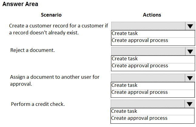 Answer Area
Scenario

Create a customer record for a customer if
a record doesn't already exist.

Reject a document.

Assign a document to another user for
approval.

Perform a credit check.

Actions

Create task
Icreate approval process

Create task
create approval process

Create task
Icreate approval process

[Create task

create approval process