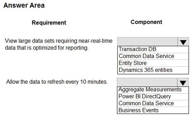 Answer Area

Requirement Component

View large data sets requiring near-real-time | Vv

data that is optimized for reporting. Transaction DB
Common Data Service
Entity Store
Dynamics 365 entities

Allow the data to refresh every 10 minutes. | Vv
Aggregate Measurements
Power BI DirectQuery
Common Data Service

Business Events