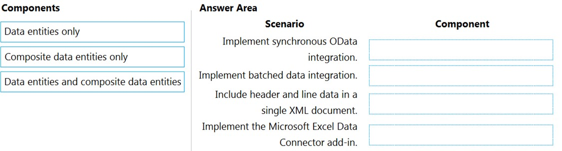 Components

Data entities only

Composite data entities only

Data entities and composite data entities

Answer Area
Scenario
Implement synchronous OData
integration.
Implement batched data integration.

Include header and line data in a
single XML document.

Implement the Microsoft Excel Data
Connector add-in.

Component