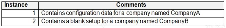 Instance Comments

1 | Contains configuration data fora company named CompanyA

2 | Contains a blank setup for a company named CompanyB