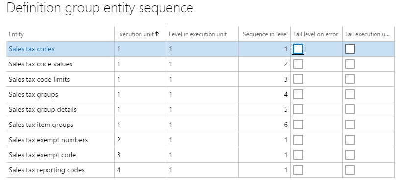 Definition group entity sequence

Entity

Execution unit’

Level in execution unit

Sequence in level

Fail level on error

Fail execution u.

Sales tax code values 1 1 2
Sales tax code limits 1 1 3
Sales tax groups 1 1 4
Sales tax group details 1 1 5
Sales tax item groups 1 1 6
Sales tax exempt numbers 2 1 a
Sales tax exempt code 3 1 1
Sales tax reporting codes 4 1 1