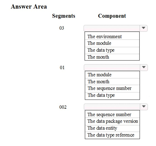 Answer Area

Segments

03

01

002

Component

The environment
The module

The data type
The month

The module

The month

The sequence number
The data type

The sequence number
The data package version
The data entity

The data type reference