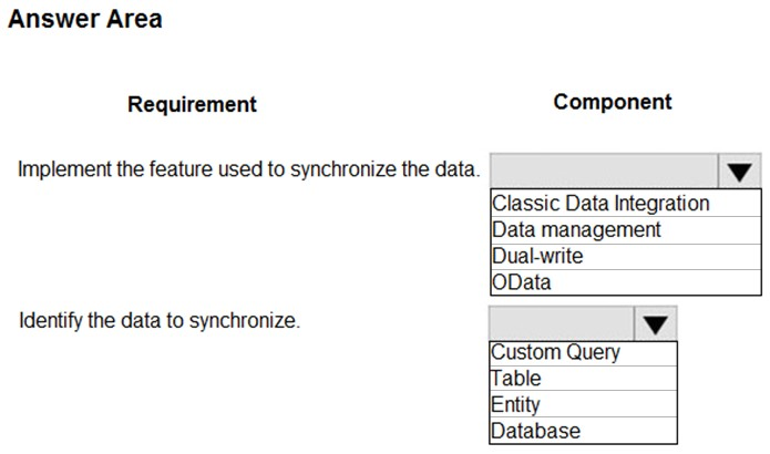 Answer Area

Requirement Component

Implement the feature used to synchronize the data.

(Classic Data Integration
[Data management

Identify the data to synchronize.