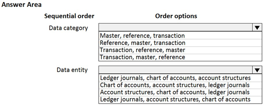 Answer Area
Sequential order Order options

Data category

Master, reference, transaction
Reference, master, transaction
Transaction, reference, master
Transaction, master, reference

Data entity Vv

Ledger journals, chart of accounts, account structures
Chart of accounts, account structures, ledger journals
Account structures, chart of accounts, ledger journals
Ledger journals, account structures, chart of accounts