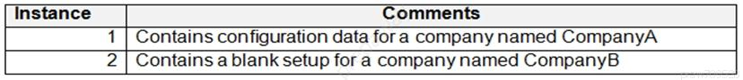 Instance Comments

Contains configuration data fora company named CompanyA

nu} I

Contains a blank setup for a company named CompanyB