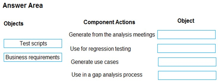 Answer Area

Objects Component Actions Object

Generate from the analysis meetings

Test scripts

Use for regression testing

Business requirements

Generate use cases

Use ina gap analysis process