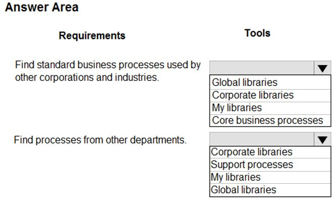 Answer Area
Requirements

Find standard business processes used by
other corporations and industries.

Find processes from other departments.

Tools

lv
Global libraries
Corporate libraries
My libraries
Core business processes
lv

(Corporate libraries
[Support processes
My libraries

(Global libraries