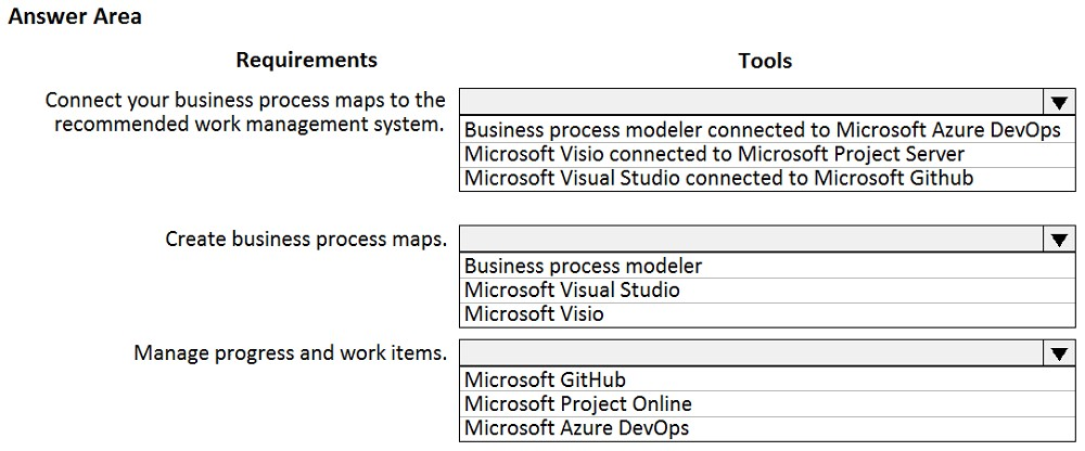 Answer Area

Requirements

Connect your business process maps to the
recommended work management system.

Create business process maps.

Manage progress and work items.

Tools

v

Business process modeler connected to Microsoft Azure DevOps

Microsoft Visio connected to Microsoft Project Server
Microsoft Visual Studio connected to Microsoft Github

NE
Business process modeler
Microsoft Visual Studio
Microsoft Visio

wi

Microsoft GitHub
Microsoft Project Online
Microsoft Azure DevOps