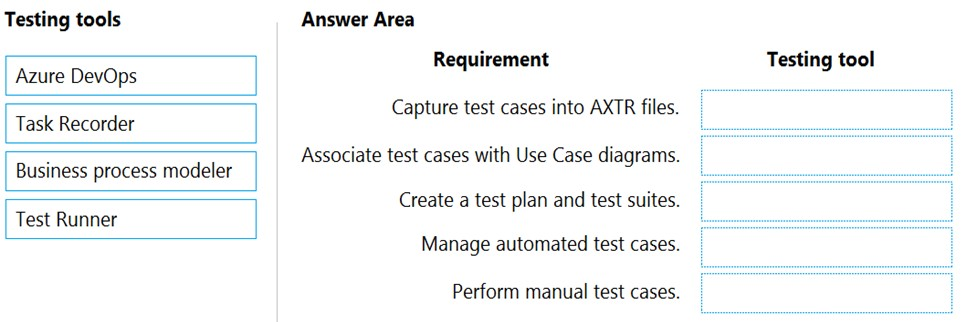 Question 185 of 215 from exam MB-300: Microsoft Dynamics 365: Core Finance  and Operations