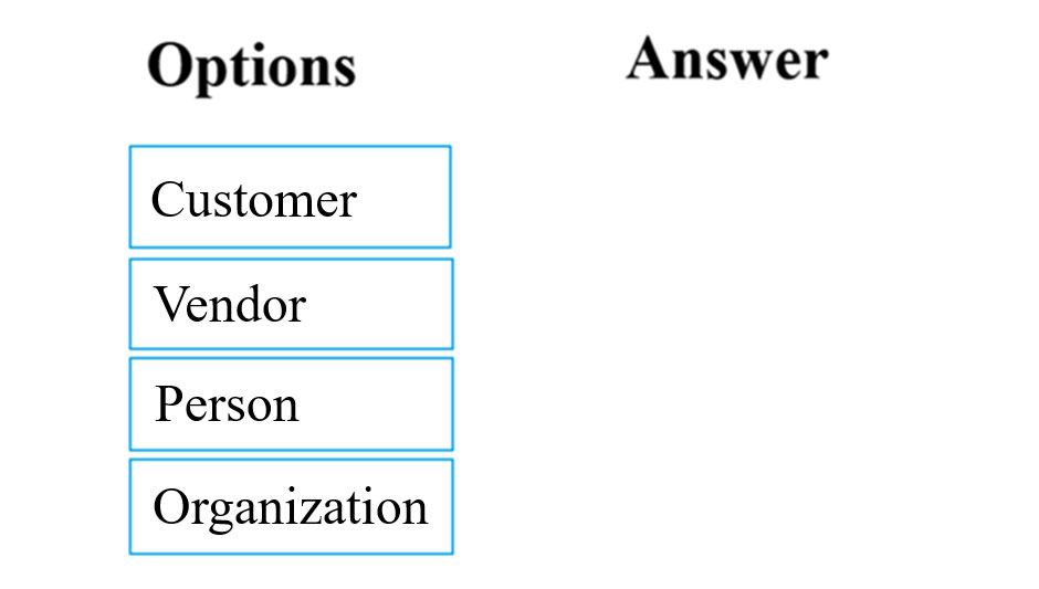 Options

Customer
Vendor
Person

Organization

Answer