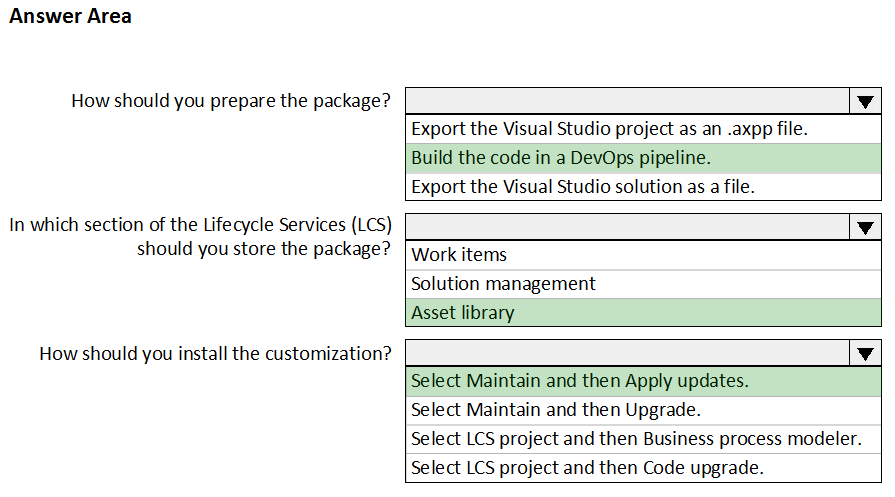 Answer Area

How should you prepare the package? Vv

Export the Visual Studio project as an .axpp file.
Build the code in a DevOps pipeline.
Export the Visual Studio solution as a file.

In which section of the Lifecycle Services (LCS) Vv

should you store the package? [Work items

Solution management
Asset library

How should you install the customization? Vv

Select Maintain and then Apply updates.

Select Maintain and then Upgrade.

Select LCS project and then Business process modeler.
Select LCS project and then Code upgrade.