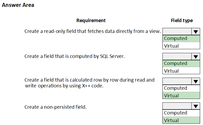 Answer Area

Requirement Field type
Create a read-only field that fetches data directly from a view.
Computed
Virtual
Create a field that is computed by SQL Server.
Computed
Virtual
Create a field that is calculated row by row during read and
write operations by using X++ code. Computed
Virtual
Create a non-persisted field.
Computed
Virtual