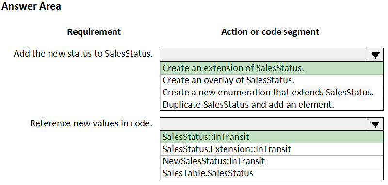Answer Area

Requirement Action or code segment

Add the new status to SalesStatus.

Create an extension of SalesStatus.
Create an overlay of SalesStatus.

Create a new enumeration that extends SalesStatus.
Duplicate SalesStatus and add an element.

Reference new values in code.

SalesStatus::InTransit
SalesStatus.Extension::InTransit
NewSalesStatus:InTransit
SalesTable.SalesStatus