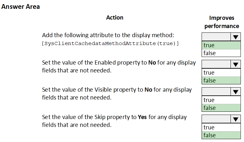 Answer Area

Action Improves
performance
Add the following attribute to the display method: v
[SysClientCachedataMethodAttribute (true) ] true
false
Set the value of the Enabled property to No for any display v
fields that are not needed. true
false
Set the value of the Visible property to No for any display v
fields that are not needed. true
false
Set the value of the Skip property to Yes for any display v
fields that are not needed. true
false