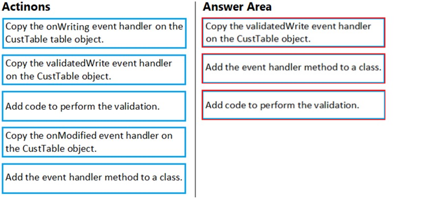 Actinons

Copy the onWriting event handler on the
CustTable table object.

Copy the validatedWrite event handler
on the CustTable object.

Add code to perform the validation.

Copy the onModified event handler on
the CustTable objec

Add the event handler method to a class.

Answer Area

Copy the validatedWrite event handler
on the CustTable object.

Add the event handler method to a class.

Add code to perform the validation.