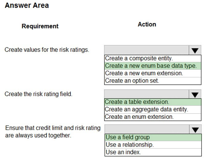 Answer Area

Requirement

Create values for the risk ratings.

Create the risk rating field.

Ensure that credit limit and risk rating
are always used together.

Action

lv

Create a composite entity.

|Create a new enum base data type.
Create a new enum extension.
Create an option set.

iv

|Create a table extension.
(Create an aggregate data entity.
|Create an enum extension.

iv
Use a field group

Use a relationship.
Use an index.