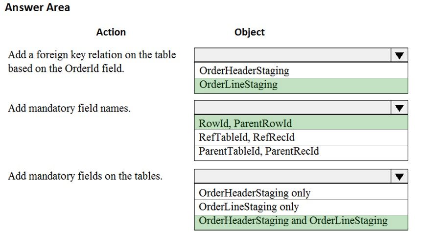 Answer Area

Action

Add a foreign key relation on the table
based on the Orderld field.

Add mandatory field names.

Add mandatory fields on the tables.

Object

2
OrderHeaderStaging
OrderLineStaging

2
Rowld, ParentRowld
RefTableld, RefRecld
ParentTableld, ParentRecld

ee
OrderHeaderStaging only

OrderLineStaging only
OrderHeaderStaging and OrderLineStaging