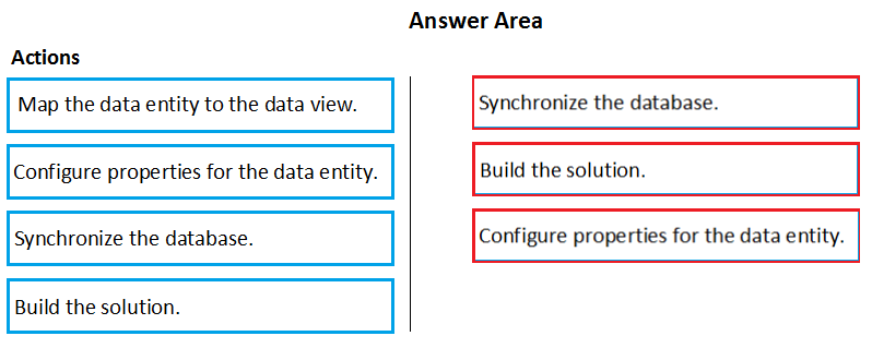 Actions

Map the data entity to the data view.

Configure properties for the data entity.

Synchronize the database.

Build the solution.

Answer Area

Synchronize the database.

Build the solution.

Configure properties for the data entity.