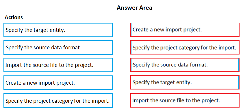 Actions

Specify the target entity.

Specify the source data format.

Import the source file to the project.

Create a new import project.

Specify the project category for the import.

il
i

Answer Area

Create a new import project.

Specify the project category for the import.

Specify the source data format.

Specify the target entity.

Import the source file to the project.