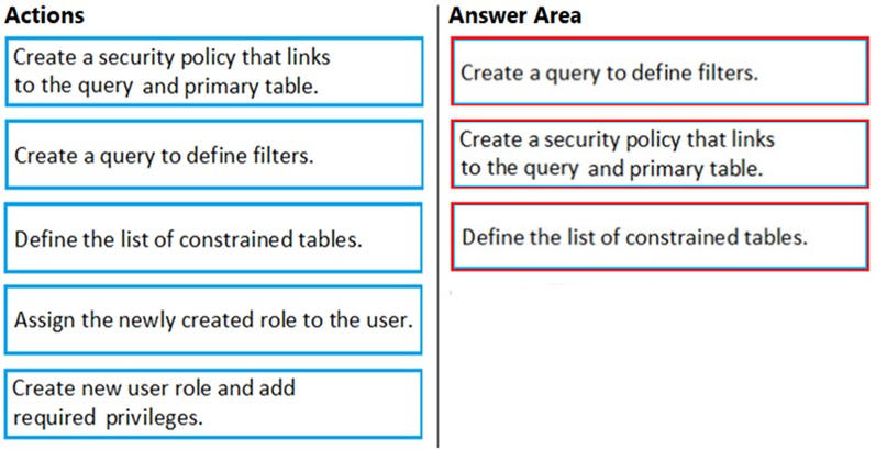 Actions

Create a security policy that links
to the query and primary tab!
Create a query to define filters.

Define the list of constrained tables.
Assign the newly created role to the user.

Create new user role and add

Answer Area

Create a query to define filters.

Create a security policy that links
to the query and primary table.

Define the list of constrained tables.