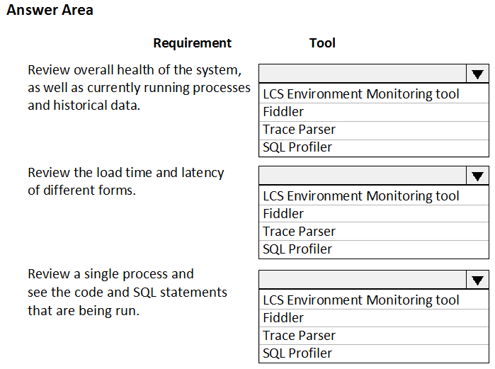 Answer Area

Requirement

Review overall health of the system,
as well as currently running processes
and historical data.

Review the load time and latency
of different forms.

Review a single process and
see the code and SQL statements
that are being run.

Tool

LCS Environment Moni
Fiddler

Trace Parser

SQL Profiler

ring tool

LCS Environment Moni
Fiddler

Trace Parser

SQL Profiler

ring tool

LCS Environment Monitoring tool
Fiddler

Trace Parser

SQL Profiler